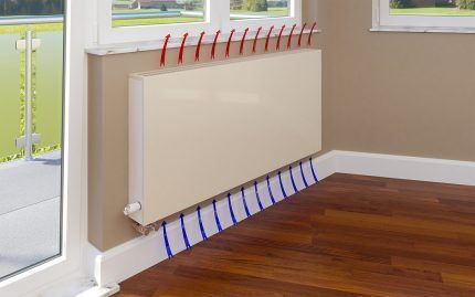 Стальные радиаторы отопления: разновидности, характеристики и преимущества батарей Стальные радиаторы отопления: разновидности, характеристики и преимущества батарей