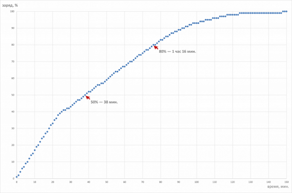 Обзор игрового ноутбука Gigabyte Aorus 16X (2024) ASG с Intel Core i9-14900HX и Nvidia GeForce RTX 4070 Laptop