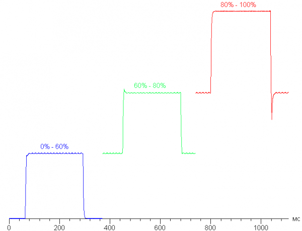 Обзор игрового ноутбука Gigabyte Aorus 16X (2024) ASG с Intel Core i9-14900HX и Nvidia GeForce RTX 4070 Laptop