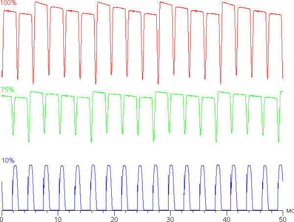 Обзор бизнес-ноутбука Acer Swift Go 14 (SFG14-73-70EH): компактная модель с OLED-экраном