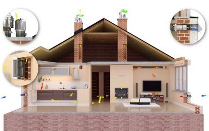 Нормативы вентиляции частного дома: требования к устройству и примеры расчетов Нормативы вентиляции частного дома: требования к устройству и примеры расчетов