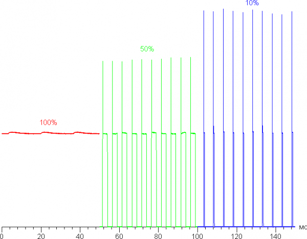 Обзор бюджетного ноутбука OSiO BaseLine B150i