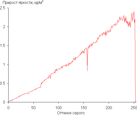 Обзор бюджетного ноутбука OSiO BaseLine B150i