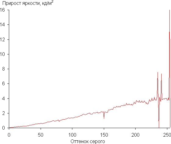 Обзор игрового ноутбука Gigabyte Aorus 16X (2024) ASG с Intel Core i9-14900HX и Nvidia GeForce RTX 4070 Laptop
