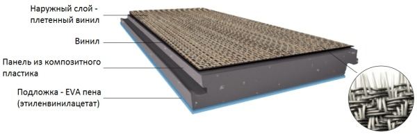 Современное напольное покрытие для дома и квартиры Современное напольное покрытие для дома и квартиры