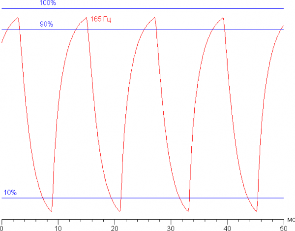 Обзор игрового ноутбука Gigabyte Aorus 16X (2024) ASG с Intel Core i9-14900HX и Nvidia GeForce RTX 4070 Laptop
