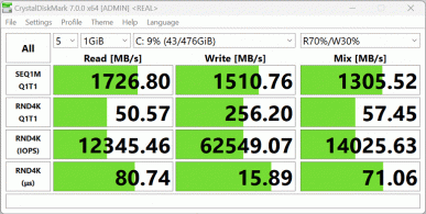Обзор бюджетного ноутбука OSiO BaseLine B150i