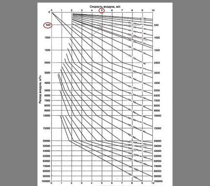 Нормативы вентиляции частного дома: требования к устройству и примеры расчетов Нормативы вентиляции частного дома: требования к устройству и примеры расчетов