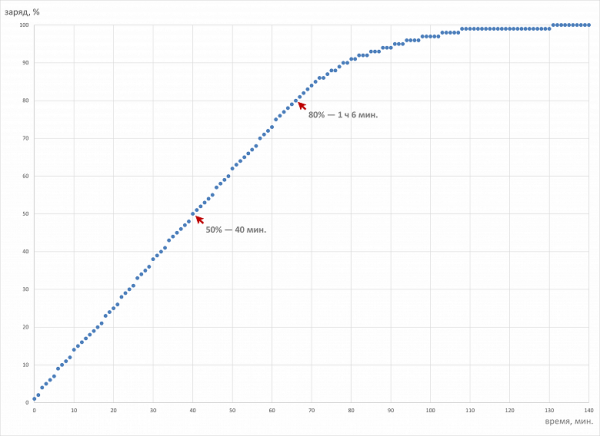 Обзор ноутбука Asus Zenbook S 14 (UX5406SA) Copilot+ PC c новейшим Intel Core Ultra 7 258V Обзор ноутбука Asus Zenbook S 14 (UX5406SA) Copilot+ PC c новейшим Intel Core Ultra 7 258V