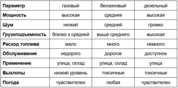 Как выбрать вилочный погрузчик Как выбрать вилочный погрузчик