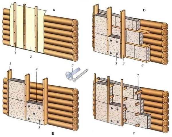 Дополнительное утепление стен деревянного дома Дополнительное утепление стен деревянного дома