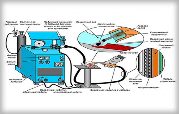 Точечная сварка: пошаговая инструкция, преимущества и недостатки способа Точечная сварка: пошаговая инструкция, преимущества и недостатки способа