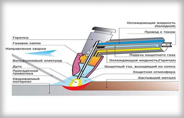 Точечная сварка: пошаговая инструкция, преимущества и недостатки способа Точечная сварка: пошаговая инструкция, преимущества и недостатки способа