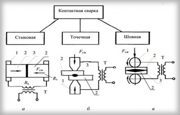 Точечная сварка: пошаговая инструкция, преимущества и недостатки способа Точечная сварка: пошаговая инструкция, преимущества и недостатки способа