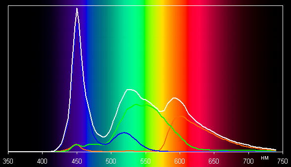Обзор бюджетного игрового ноутбука Gigabyte Gaming A16 CMH