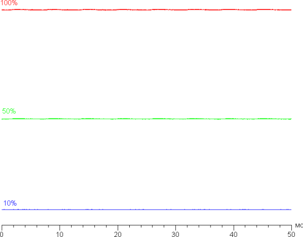 Обзор бюджетного игрового ноутбука Gigabyte Gaming A16 CMH