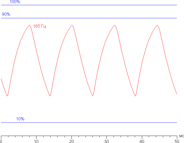 Обзор бюджетного игрового ноутбука Gigabyte Gaming A16 CMH