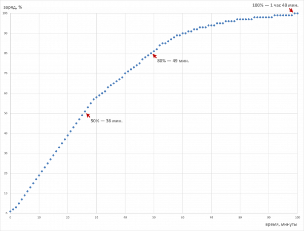Обзор бюджетного игрового ноутбука Gigabyte Gaming A16 CMH