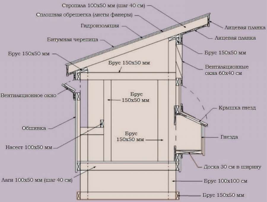 11 чертежей и схем курятников